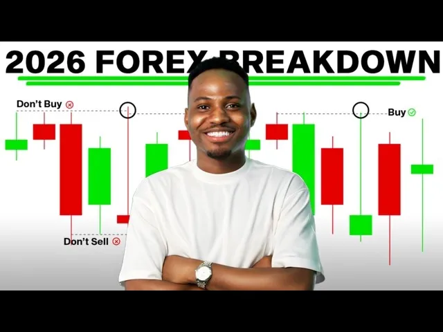 7 Steps to Start Forex Trading for Beginners Without Blowing Your First Account